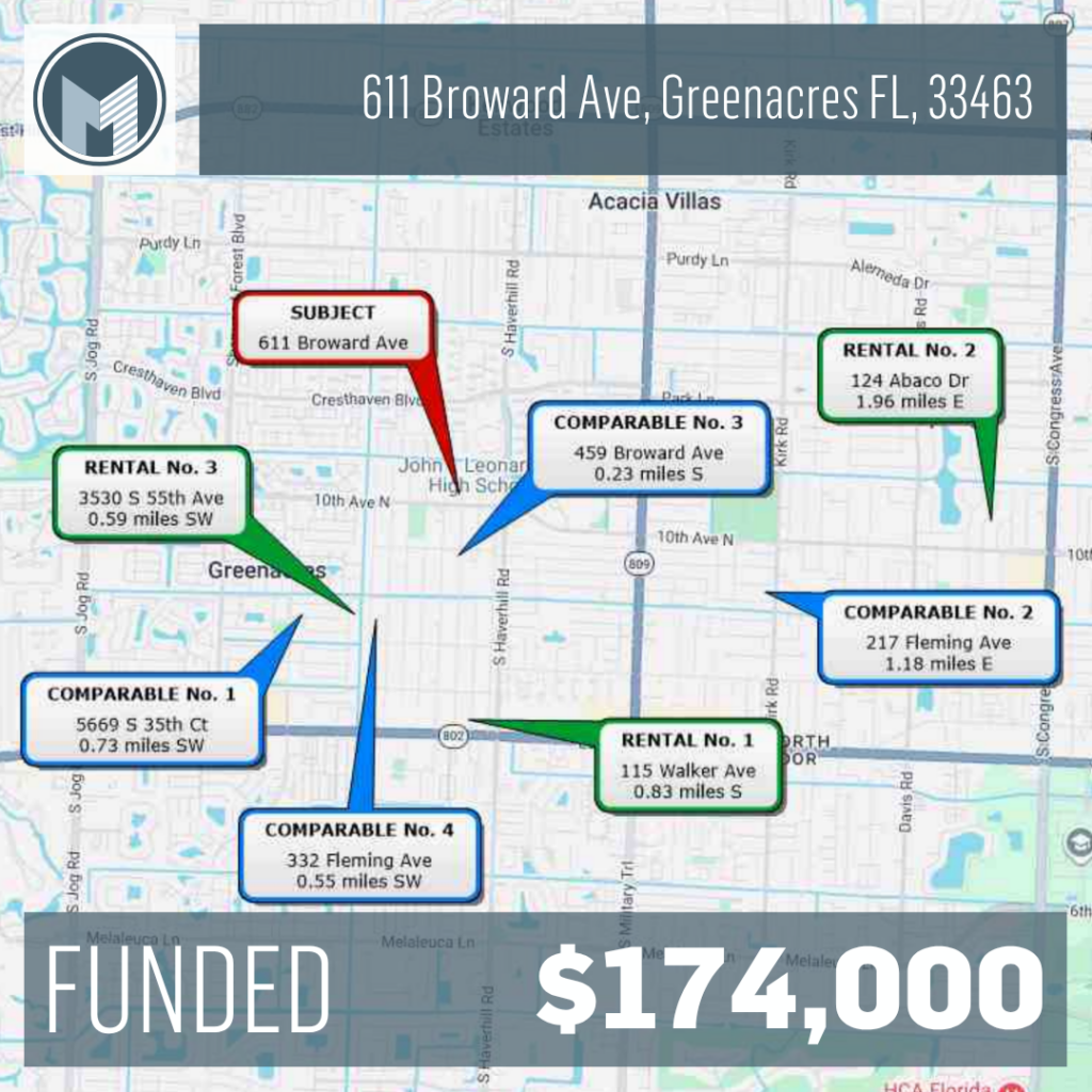 mm private lending hard money loan 
